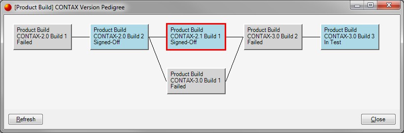 Version Pedigree