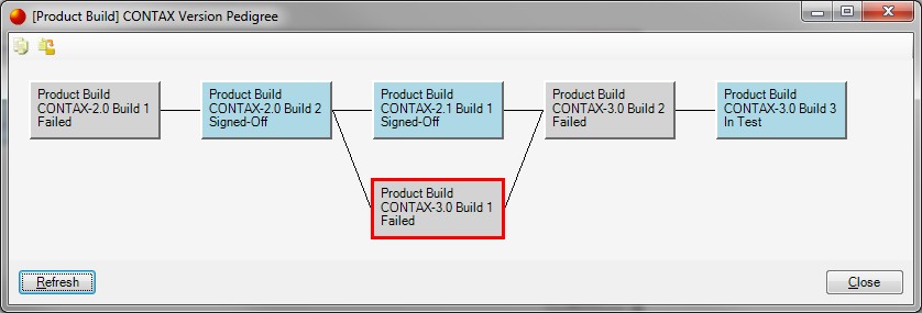 Version Pedigree