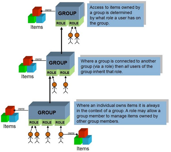 Cimera security model (master in ppt)