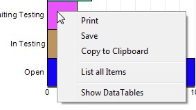 Chart - context menu