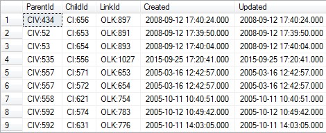 Reporting DB - Select Valid Links