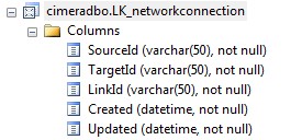 Reporting DB Schema - valid link peer