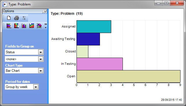 Chart Window