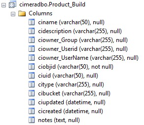 Reporting DB Schema - product build stem