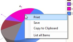 Chart - context menu